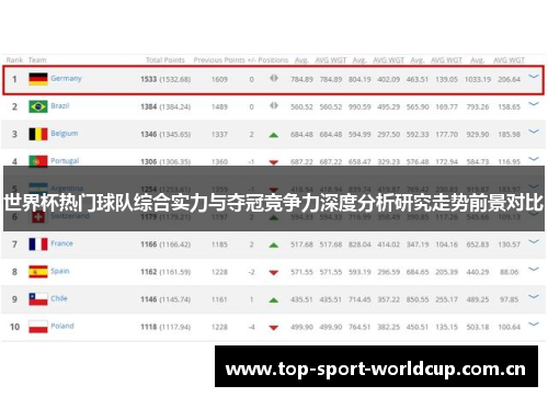 世界杯热门球队综合实力与夺冠竞争力深度分析研究走势前景对比