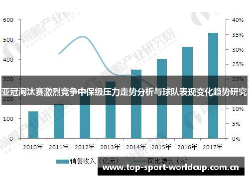 亚冠淘汰赛激烈竞争中保级压力走势分析与球队表现变化趋势研究