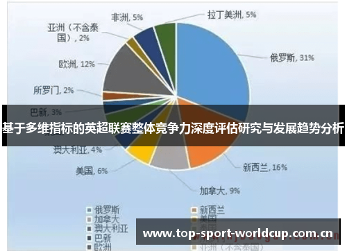 基于多维指标的英超联赛整体竞争力深度评估研究与发展趋势分析 基于多维指标的英超联赛整体竞争力深度评估研究与发展趋势分析